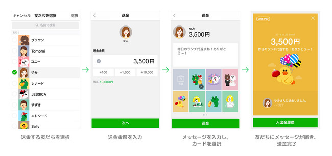 Line pay 12