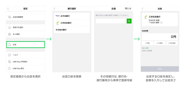 Line pay 14