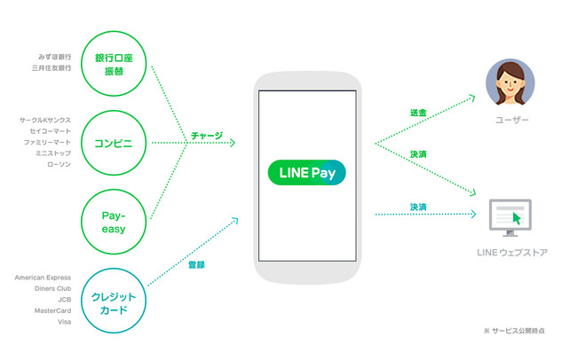 Line pay 8