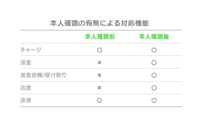 Line pay 9