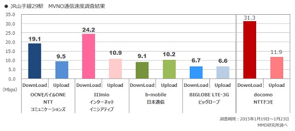 Mmd mvno 2