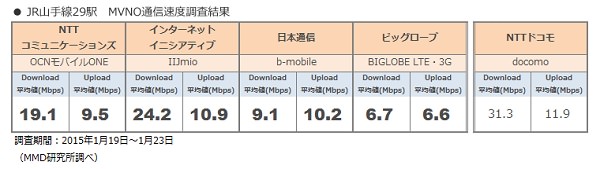 Mmd mvno