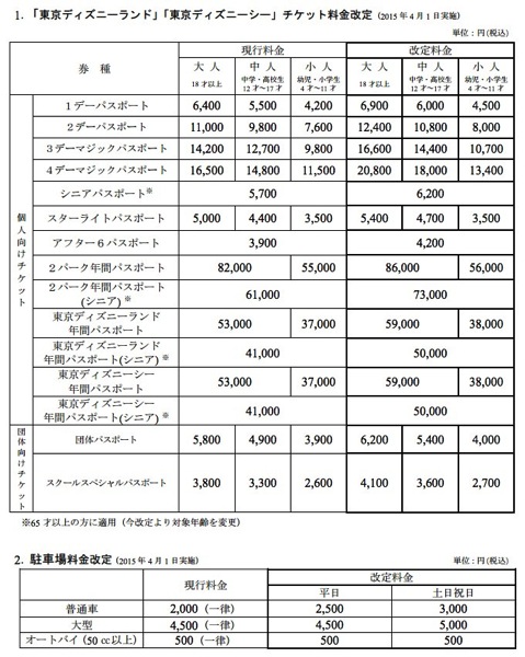 Tokyo disney resort price