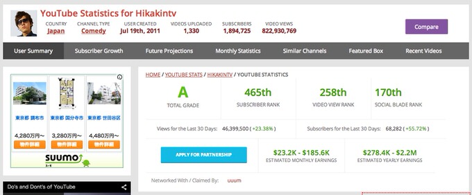 Website socialblade 3