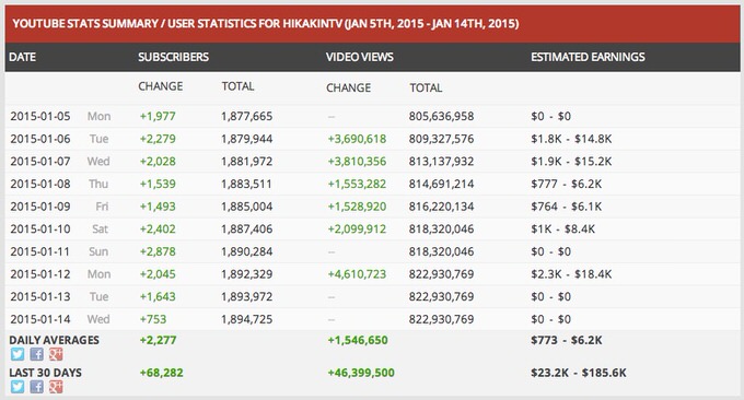 Website socialblade 4