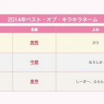 2014年ベスト・オブ・キラキラネームが発表!1位は「黄熊(ぷう)」
