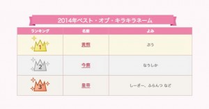 2014年ベスト・オブ・キラキラネームが発表!1位は「黄熊(ぷう)」