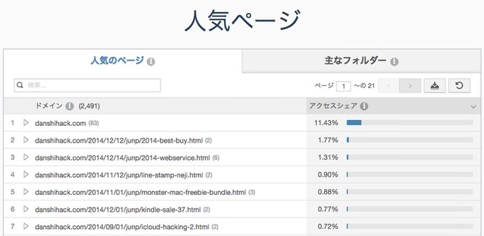 Similarweb pro demo 10