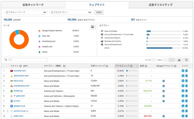 Similarweb pro demo 15