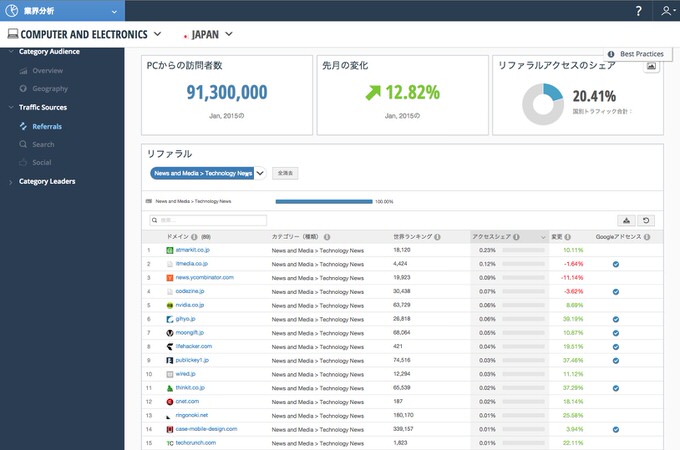 Similarweb pro demo 17