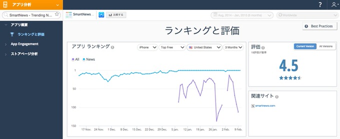 Similarweb pro demo 18