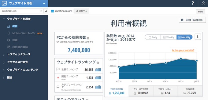 Similarweb pro demo 2