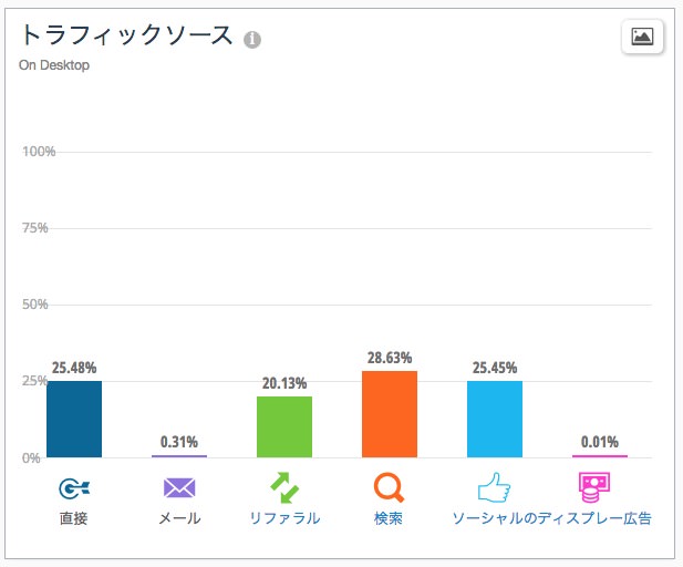 Similarweb pro demo 3