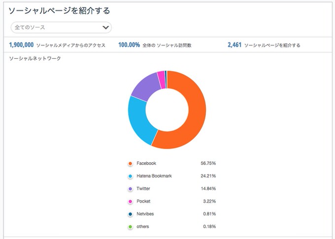 Similarweb pro demo 4