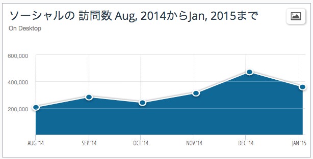 Similarweb pro demo 5