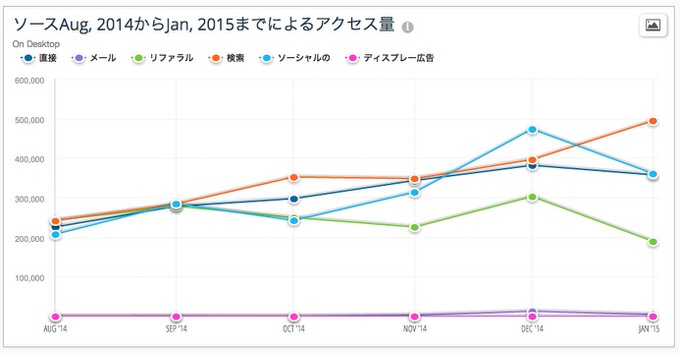 Similarweb pro demo 6