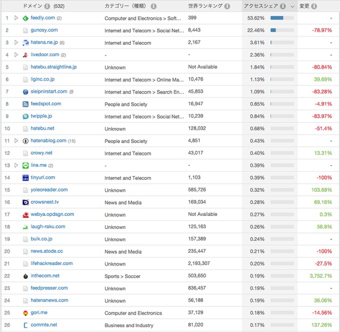 Similarweb pro demo 7