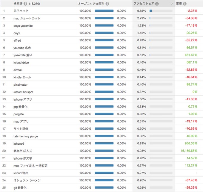 Similarweb pro demo 8