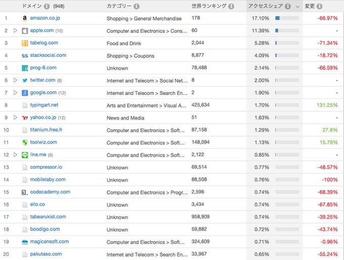 Similarweb pro demo 9