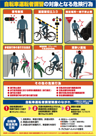 Bicycle road traffic law 2