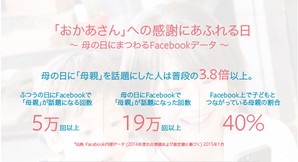 Facebook mothersday infographics jpn 1