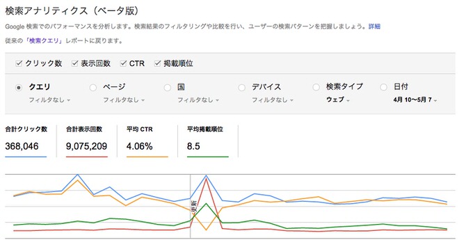 Webmastertool searchanalytics 2