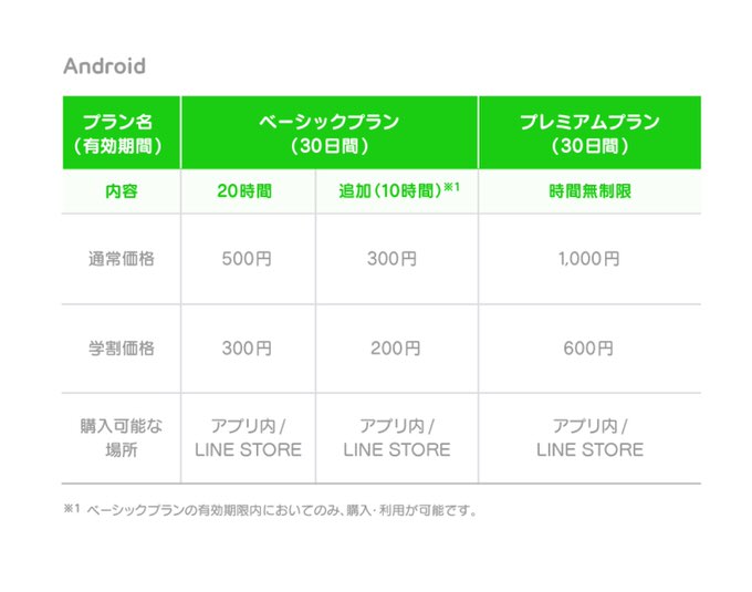 Line music 4