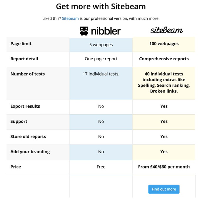 Webservices nibbler 10