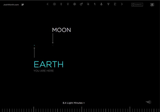 If the moon were only 1 pixel 4