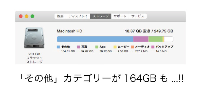 Mac other drive