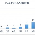 SNSの友達リクエスト承認で、招待メール拡散される被害が急増中