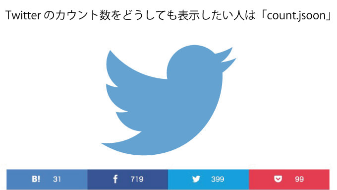 Twitterのツイート数を表示させる「count.jsoon」を試験導入してみた