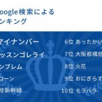2015年 Google検索による流行語ランキング発表!大賞は「マイナンバー」2位は「ラッスンゴレライ」