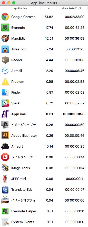 Macapp apptime 1