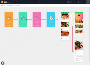 待望のアップデート!プロトタイピングツール「Prott」が画面遷移図を自動生成できる機能を追加