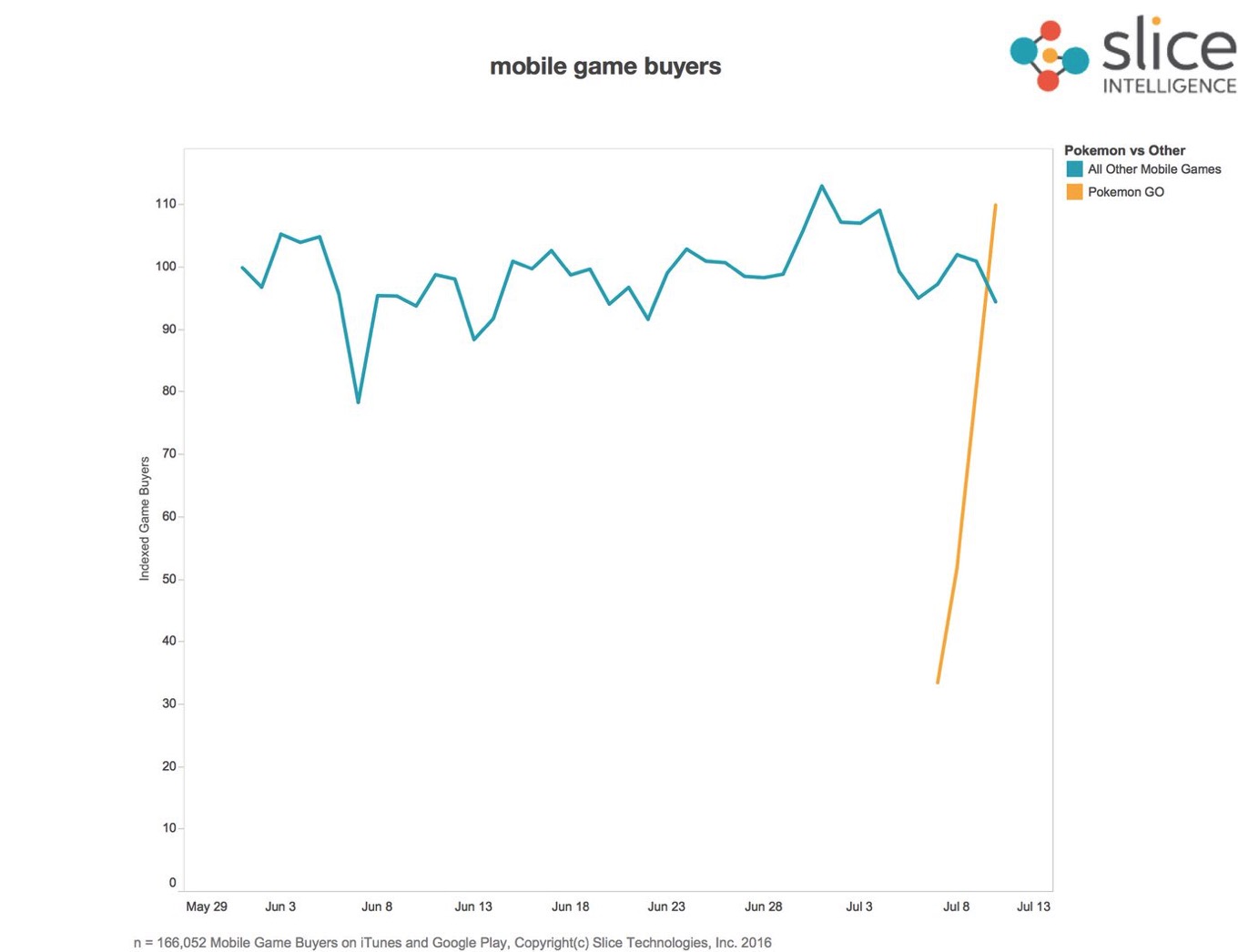 Pokemon vs All Other Games 1