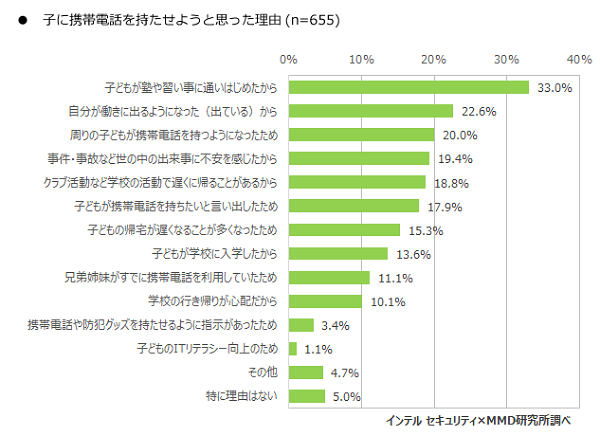 Mmd smartphone middle school students 2