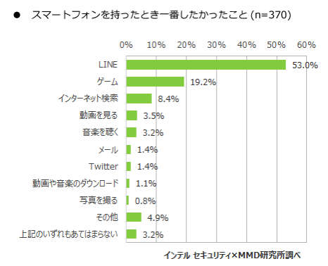 Mmd smartphone middle school students 6