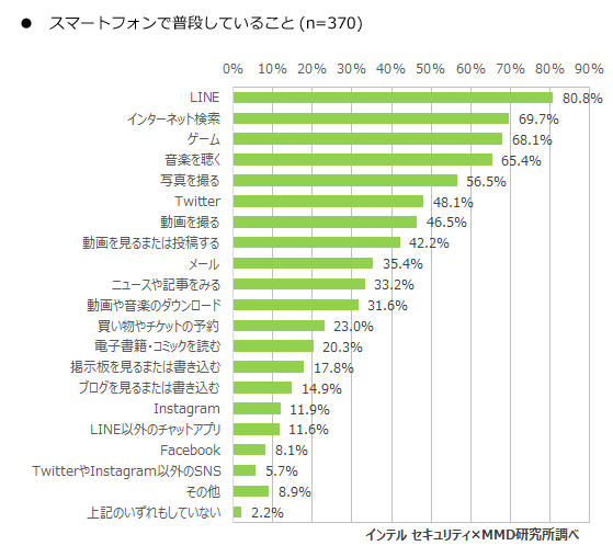 Mmd smartphone middle school students 7