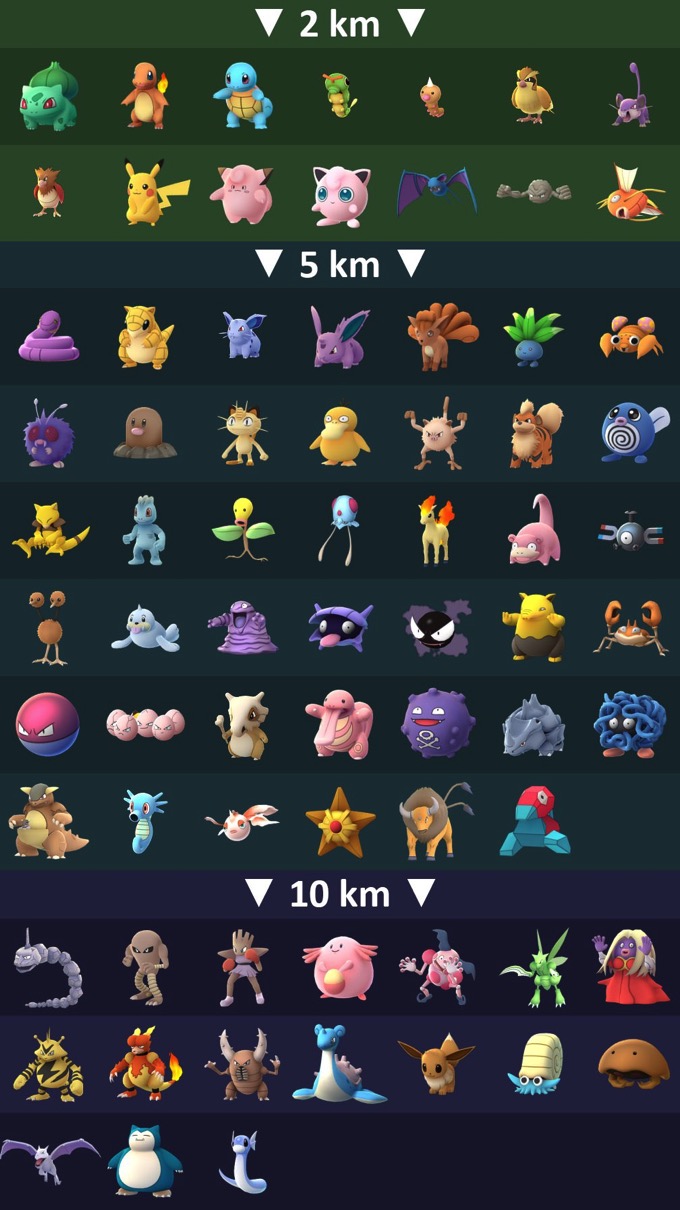 ポケモンgo タマゴから生まれるポケモン一覧 2km 5km 10kmタマゴ別一覧表 男子ハック