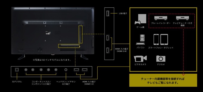 Dmm make display 1