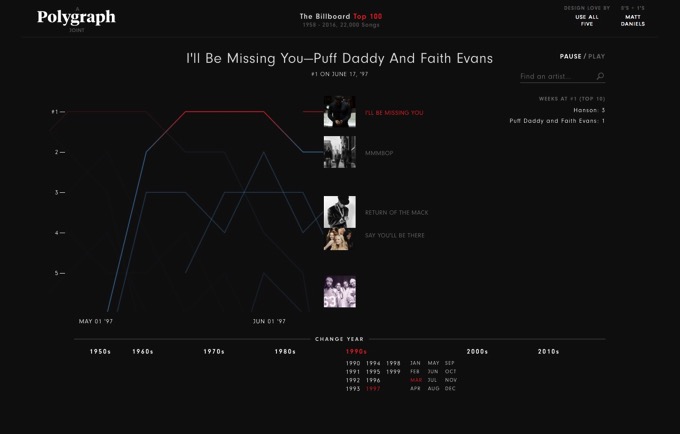 Polygraph billboard 2