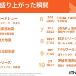 Twitter、2016年最もRTされたツイートなどを発表