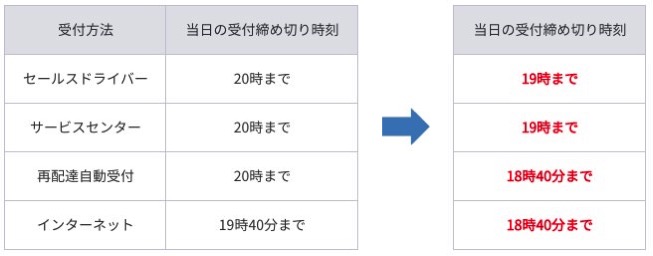 Yamato change 1