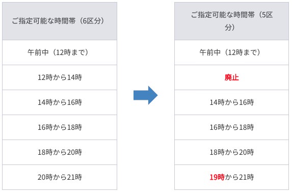 Yamato change 2