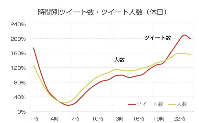 Sub1