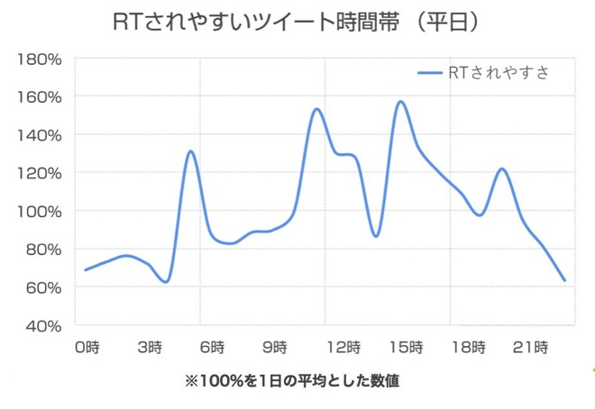 Sub2