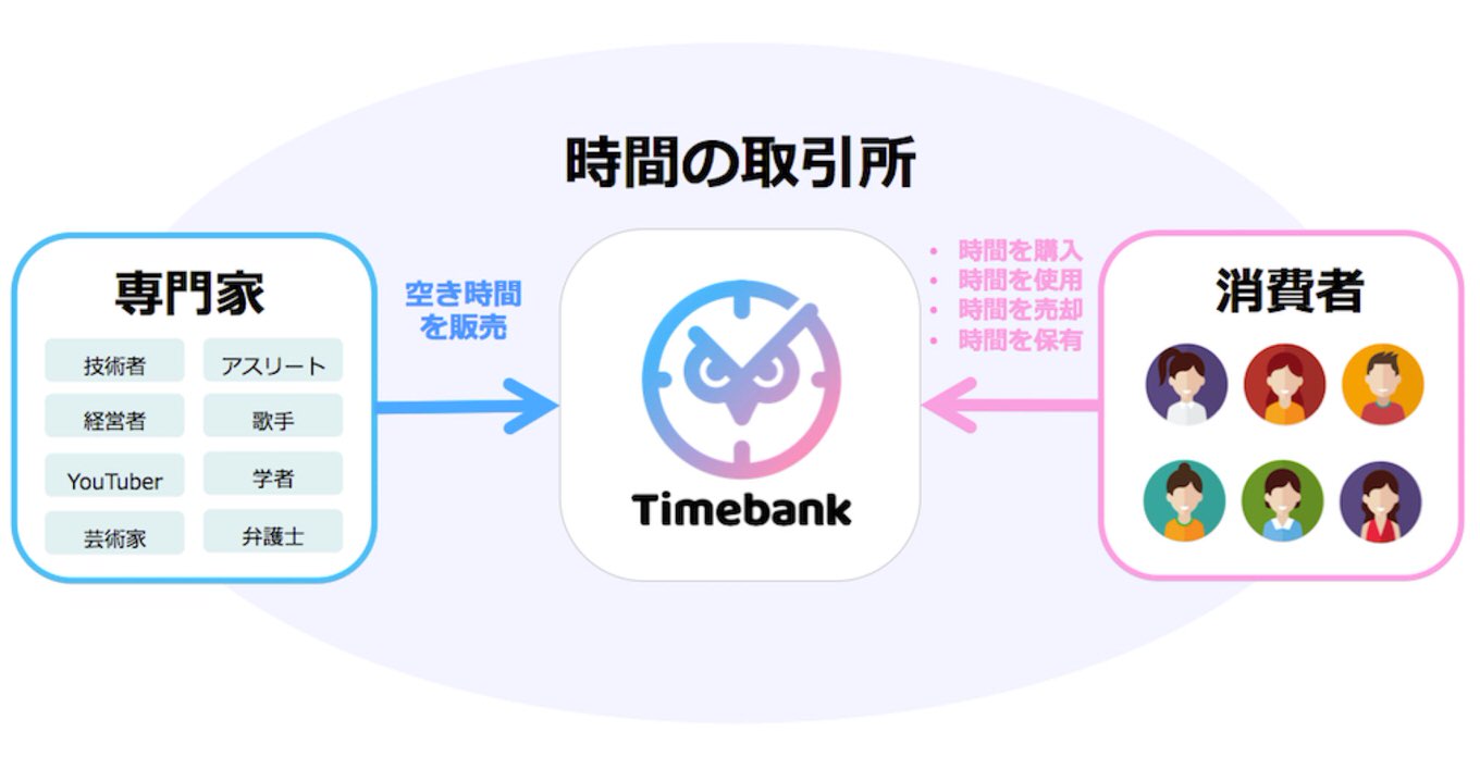 timebank-2