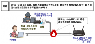 WPA2の脆弱性について、IPAが対策と回避策を説明