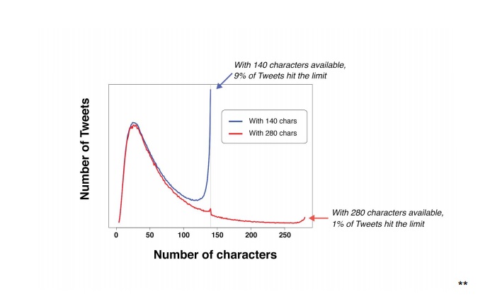 Twitter-word-count